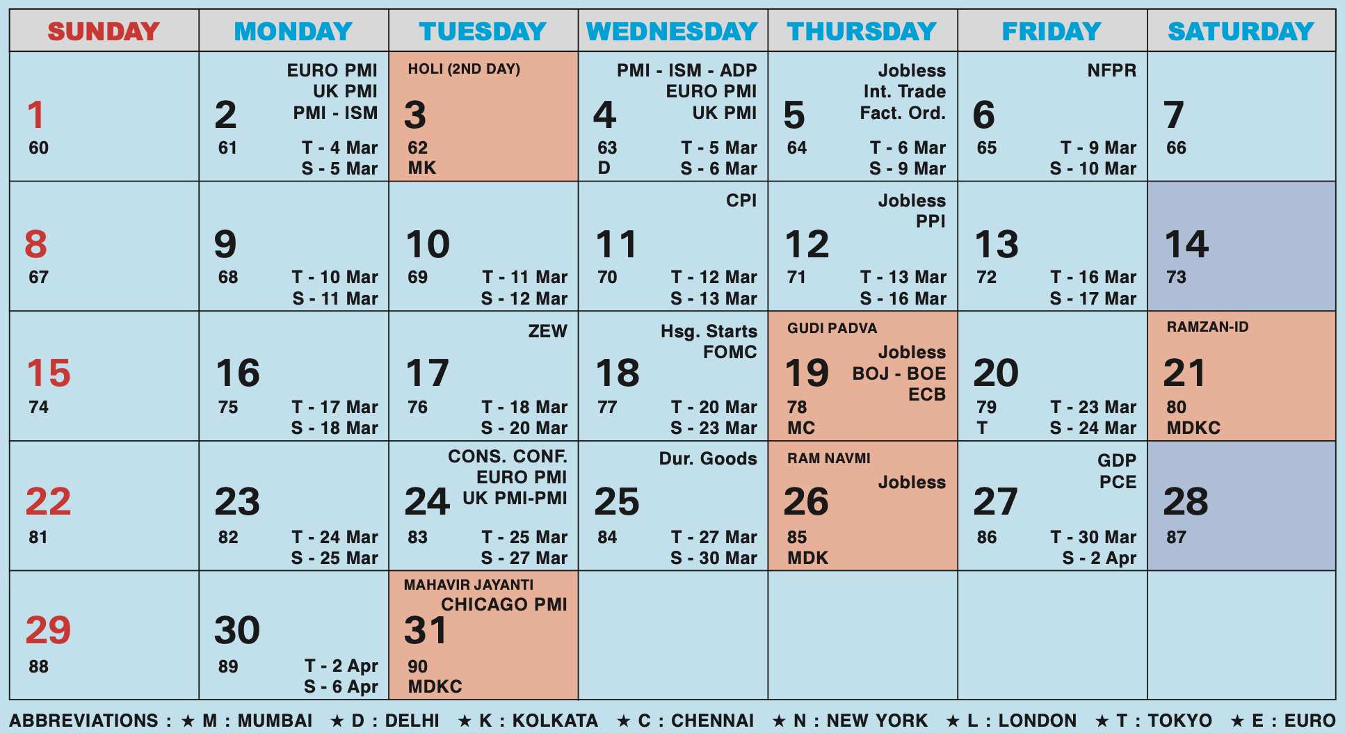 Forex Holiday Calendar Mar 2026