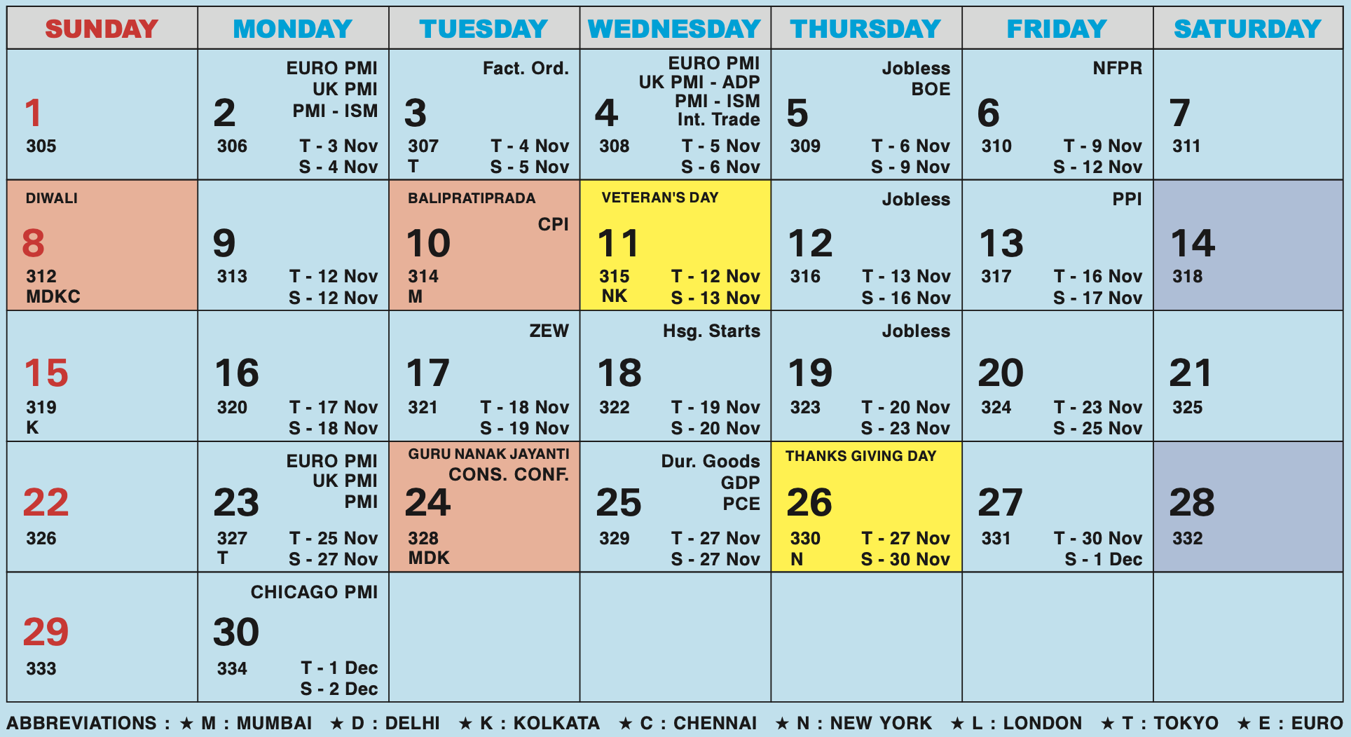 Forex Holiday Calendar Nov 2026