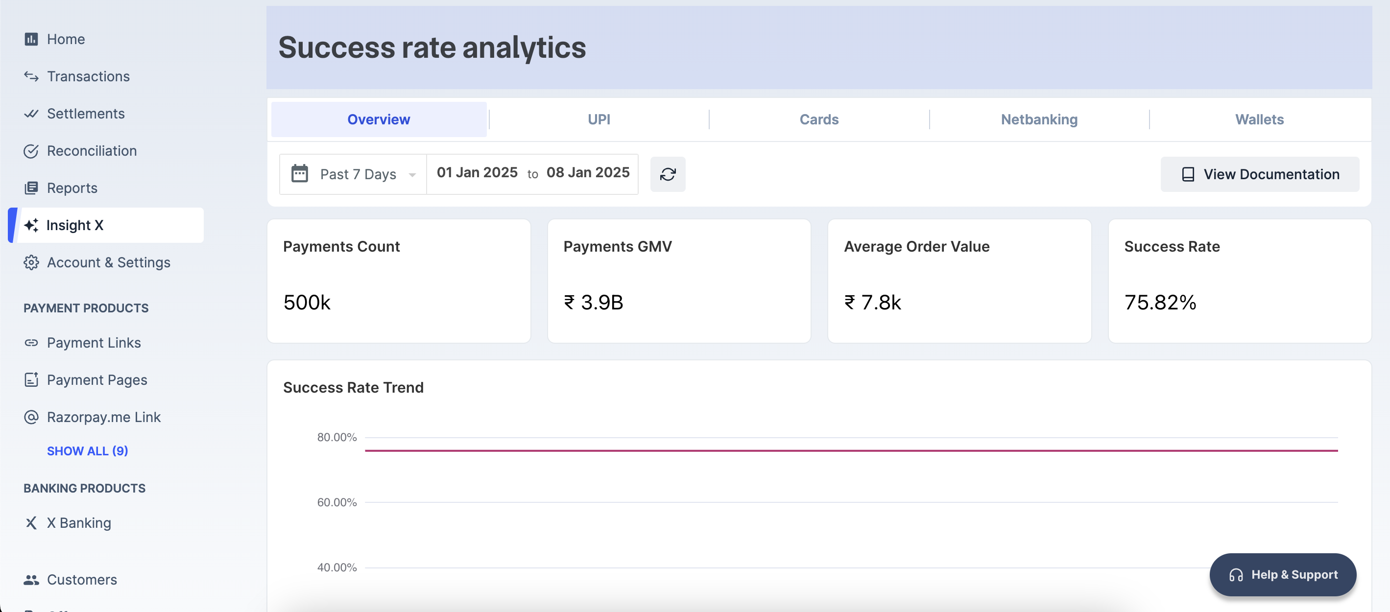 Insights on Razorpay Dashboard View