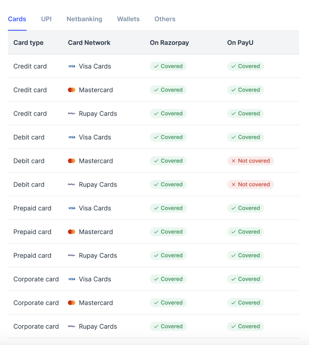 Integration Audit summary view