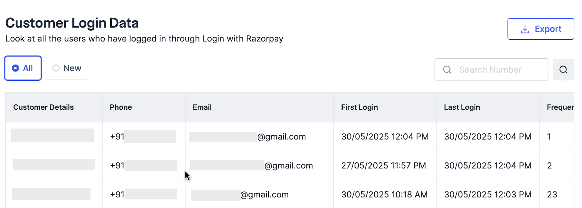 Customer details for retargeting