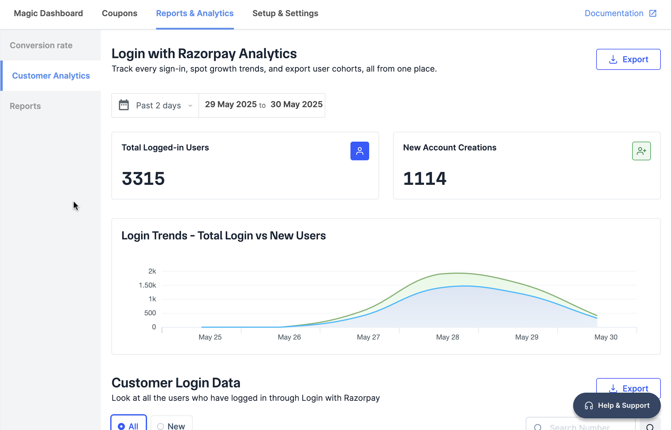 SSO Customer Analytics