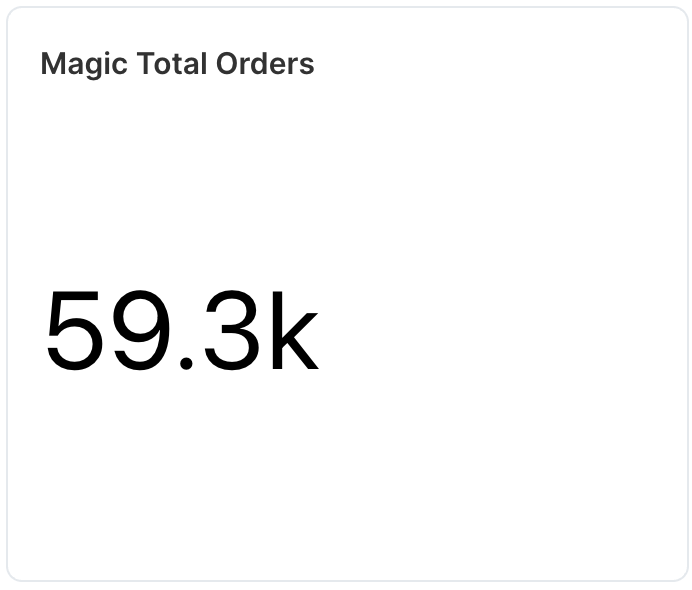 Magic Total Orders