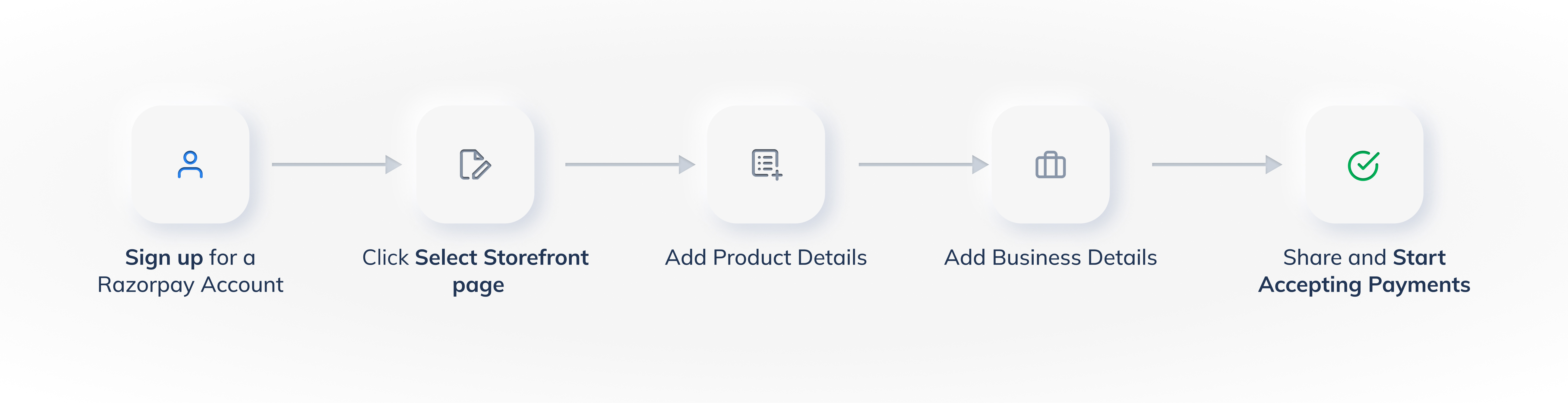 Payment Page Workflow for Having a Website