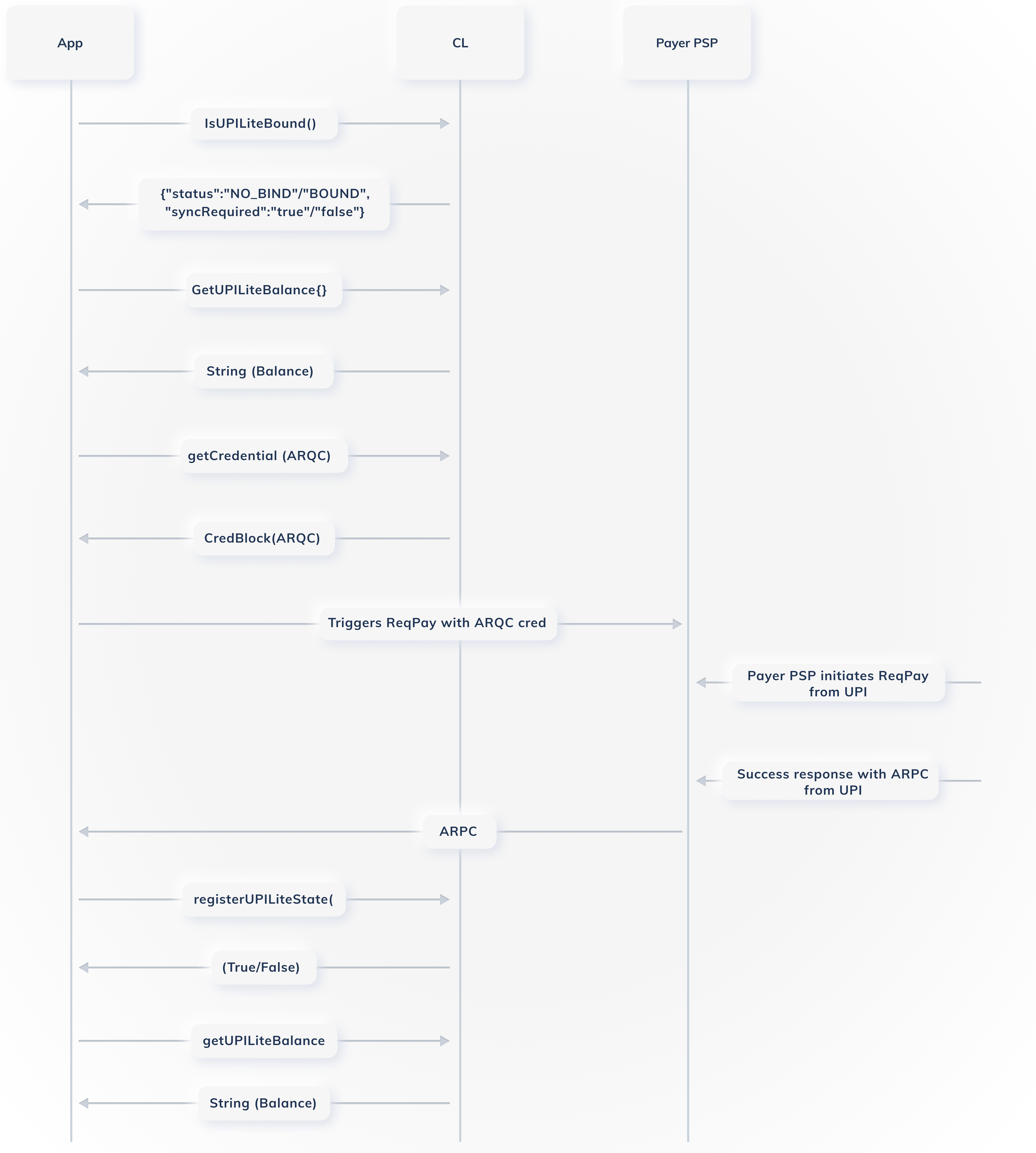 Payment VIA UPI Lite