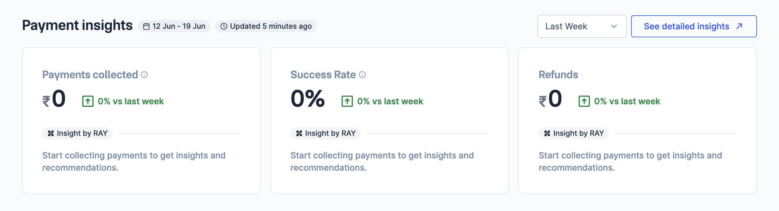payments insights