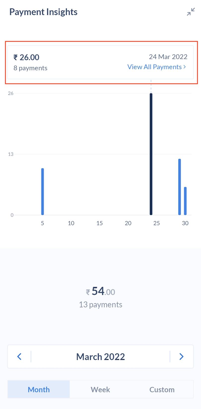 Payment Insights for a Month