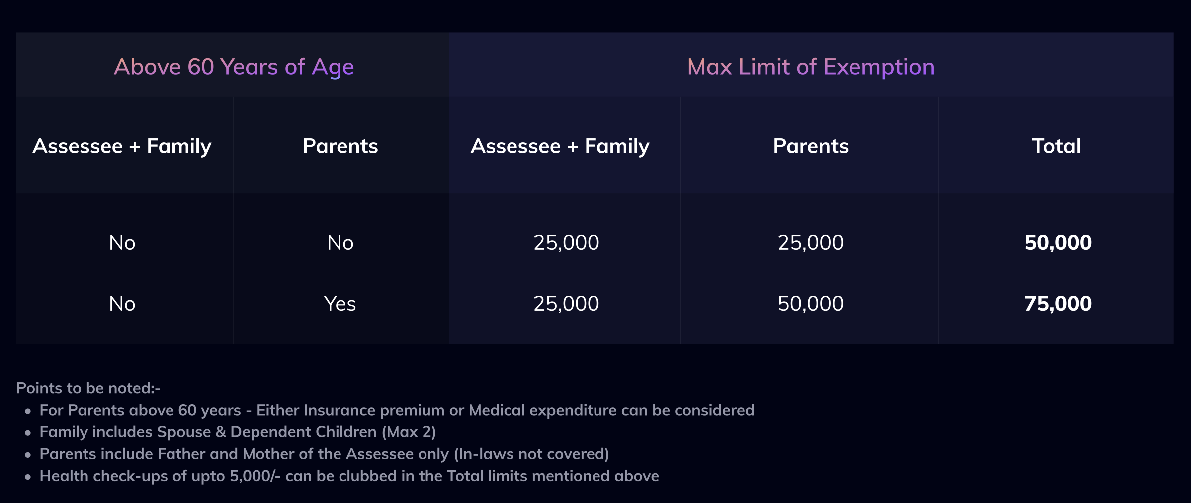 Payroll medical slabs
