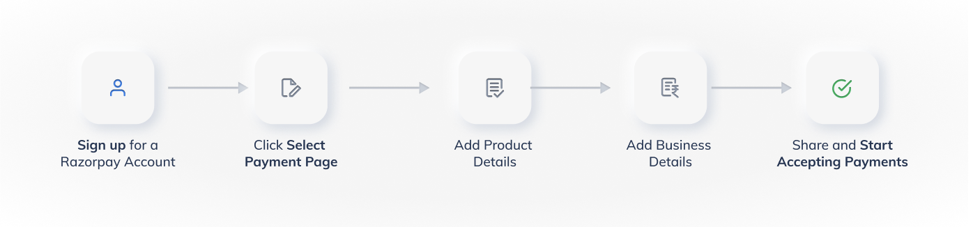 Payment Page Workflow for Not having a Website