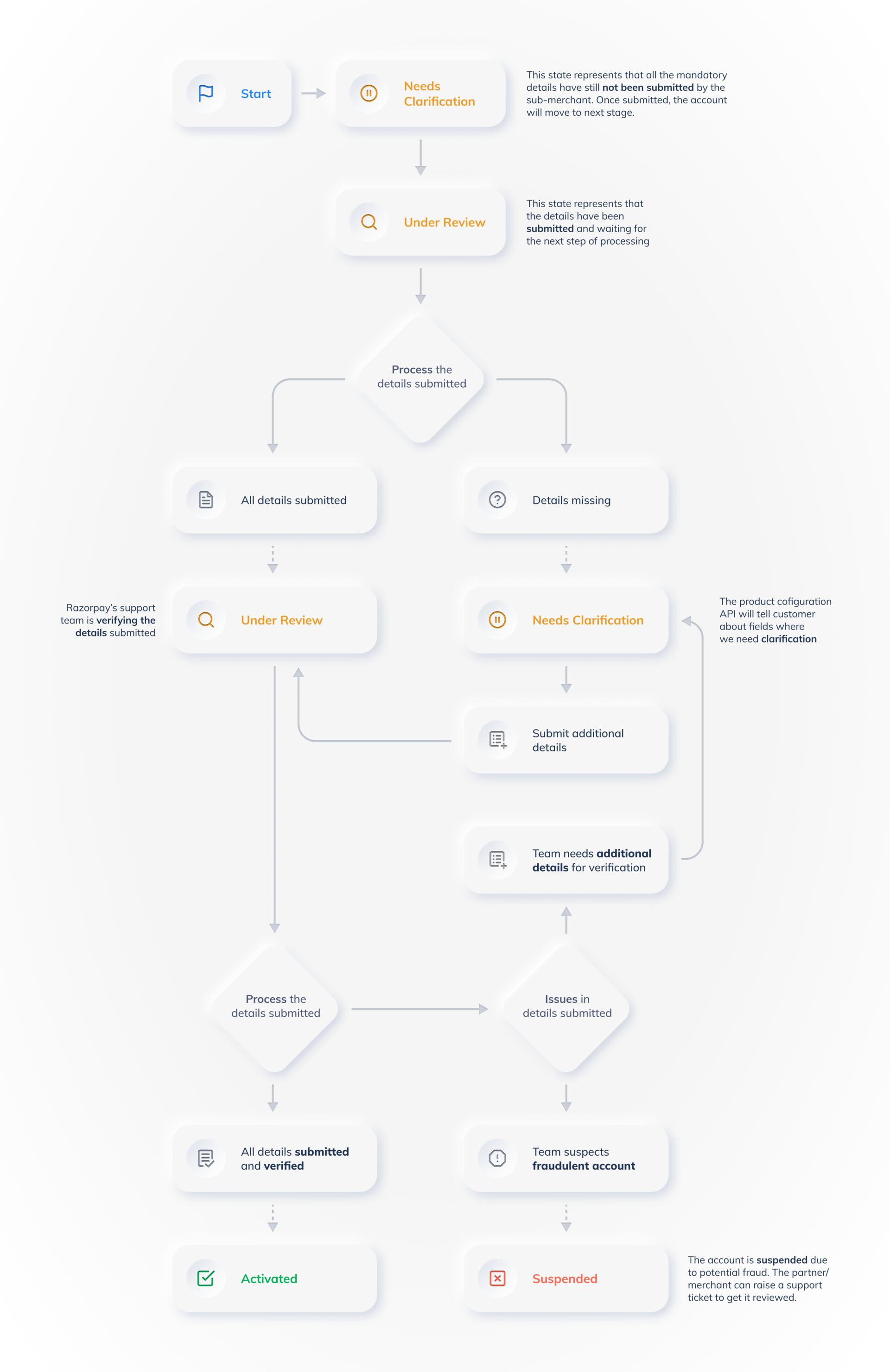 product-activation-status