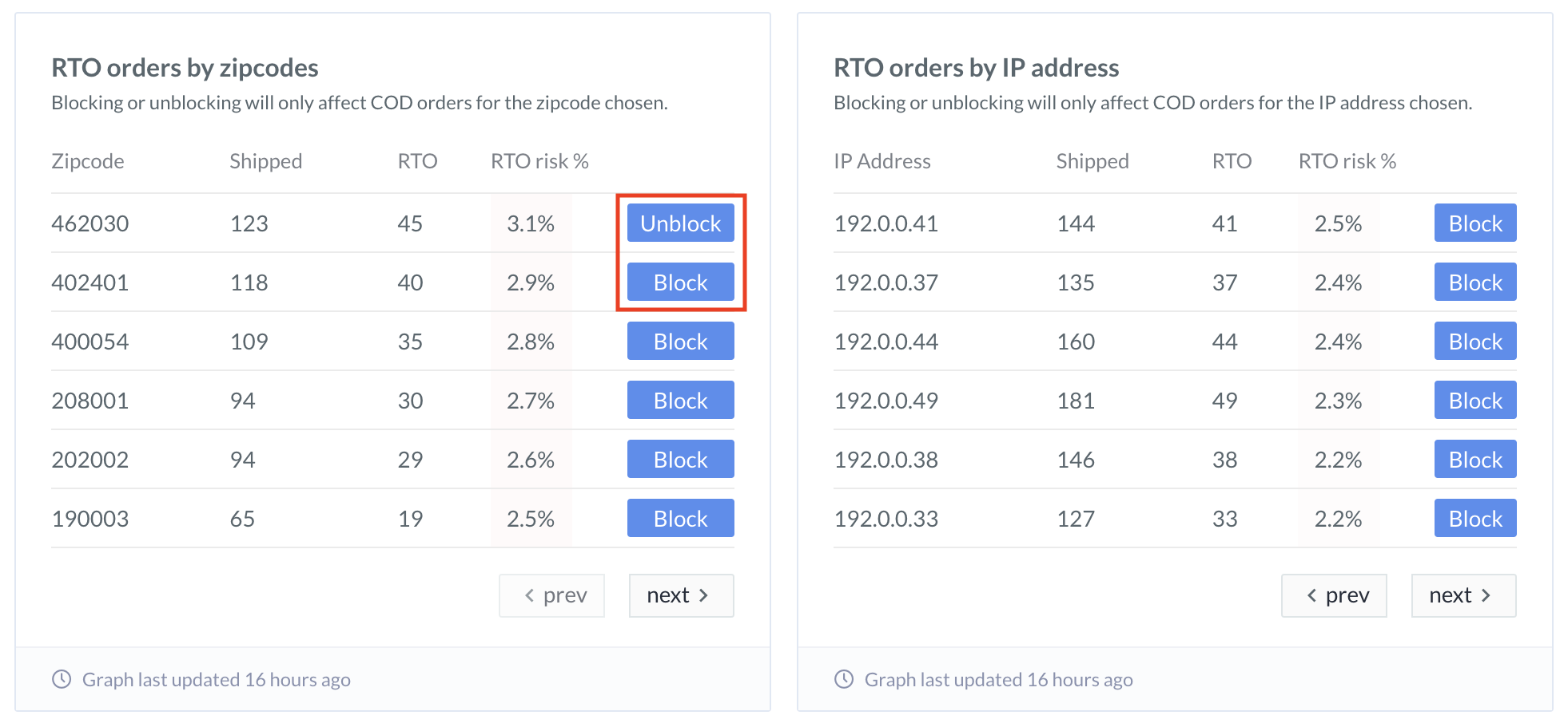 RTO Orders by zipcodes and IP addresses