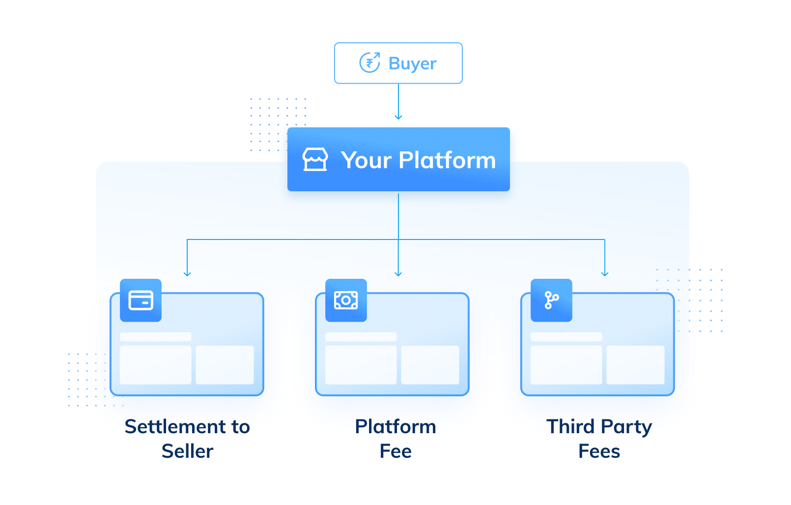 Control the Flow of Funds for Platforms