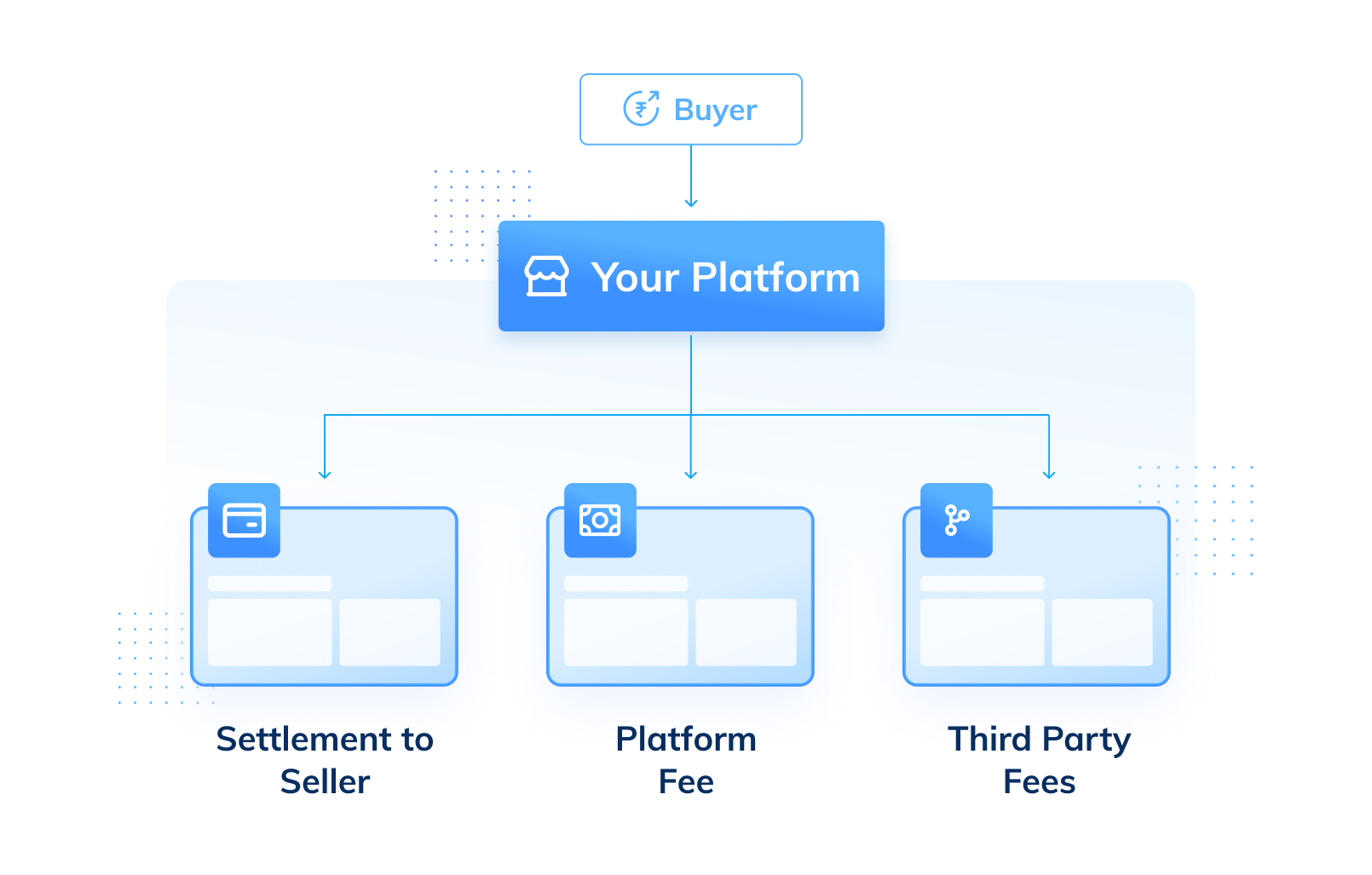 Control the Flow of Funds for Embedded Payments for Platforms & Marketplaces