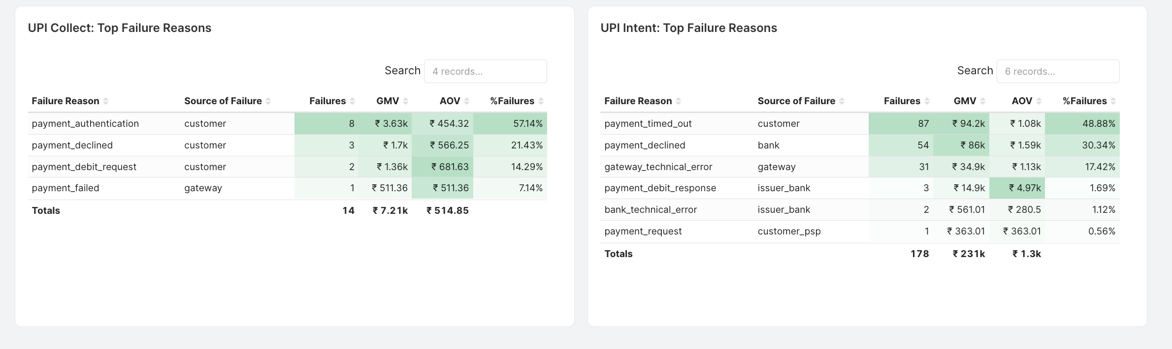 UPI Failure Reasons