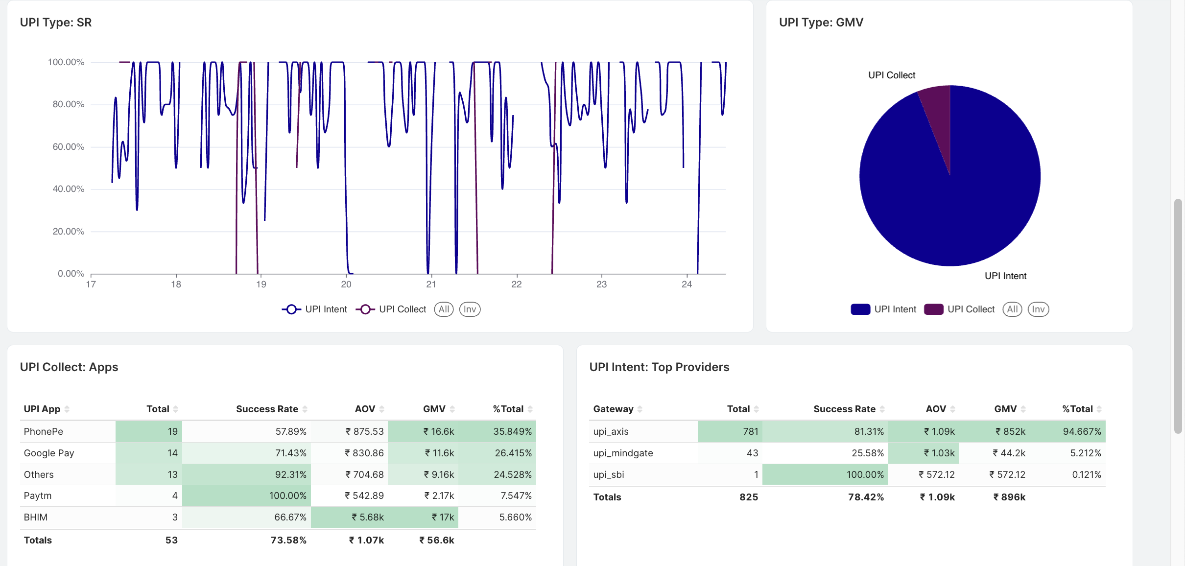 UPI SR Trends