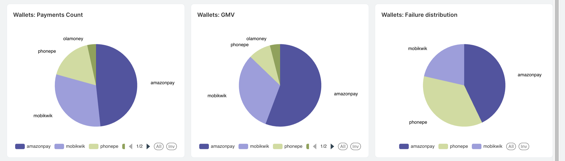 Wallet Payment Trends