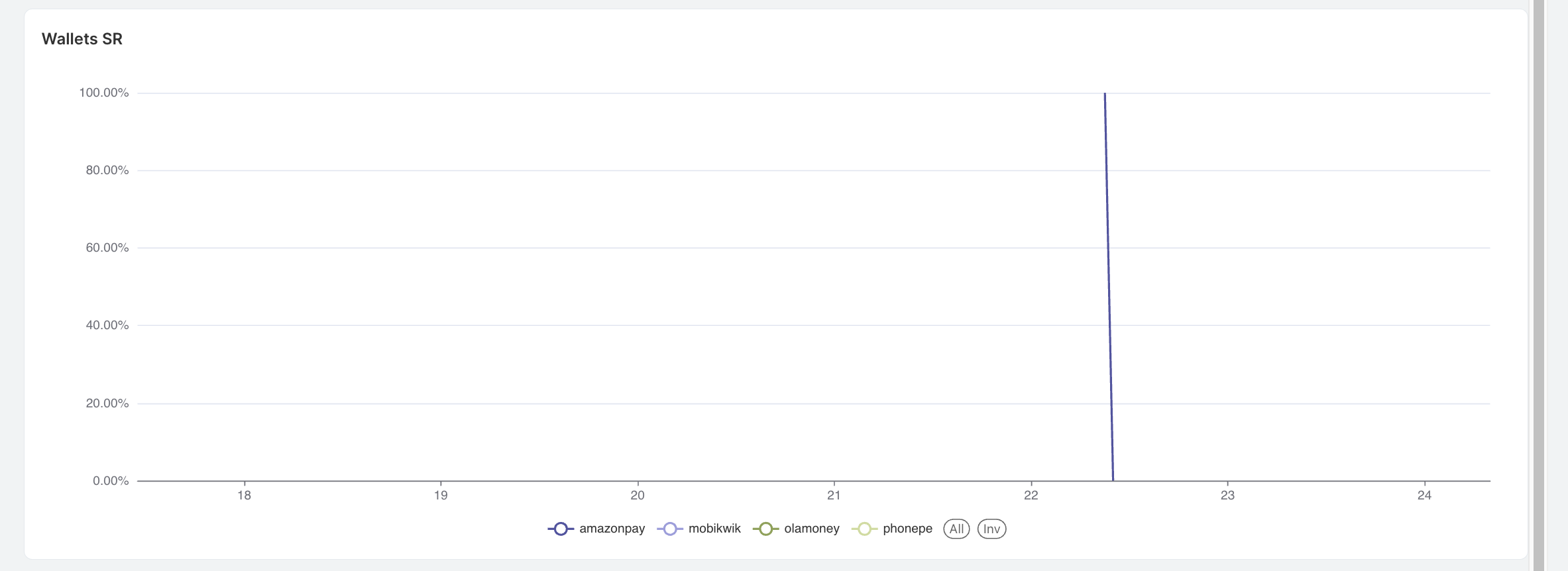 Wallet Success Rate