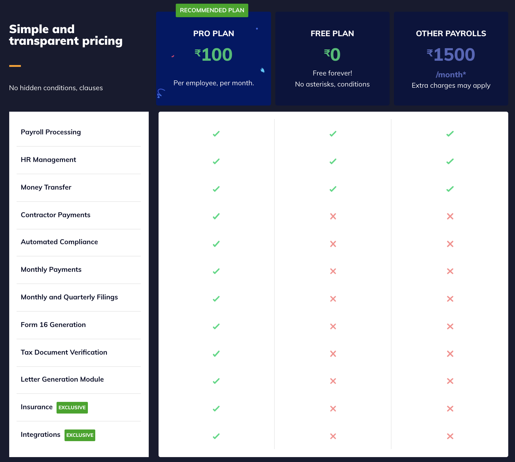 XPayroll Plans Razorpay Docs