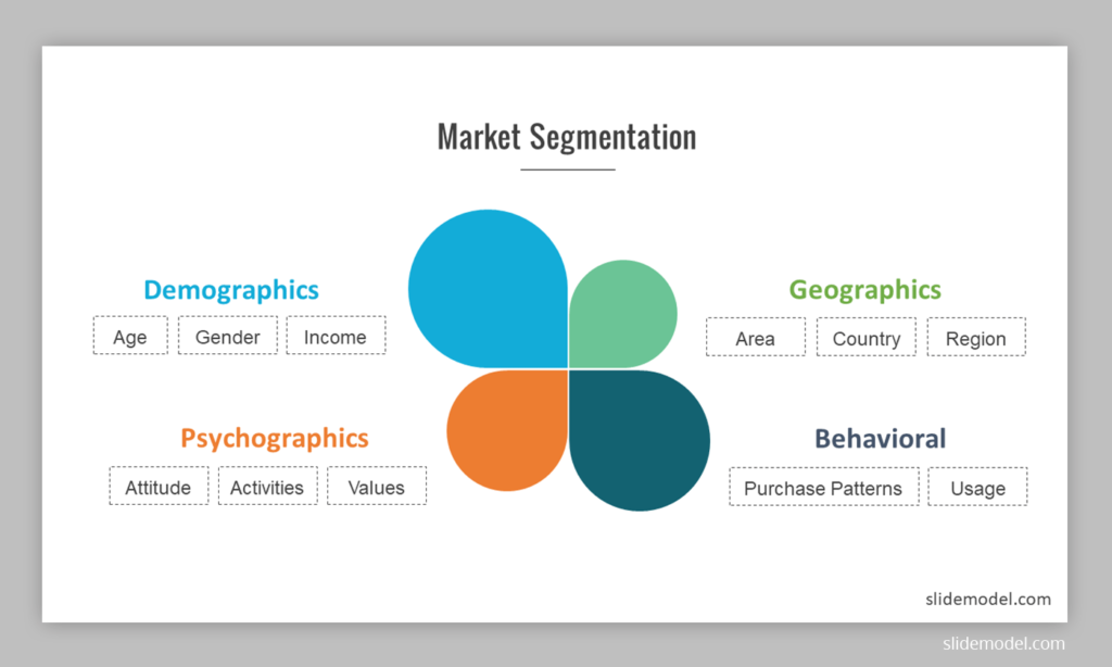 how to do market segmentation business plan