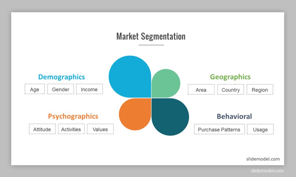 here-s-how-to-master-market-segmentation-razorpay-business