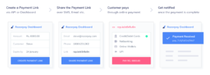 razorpay payment link