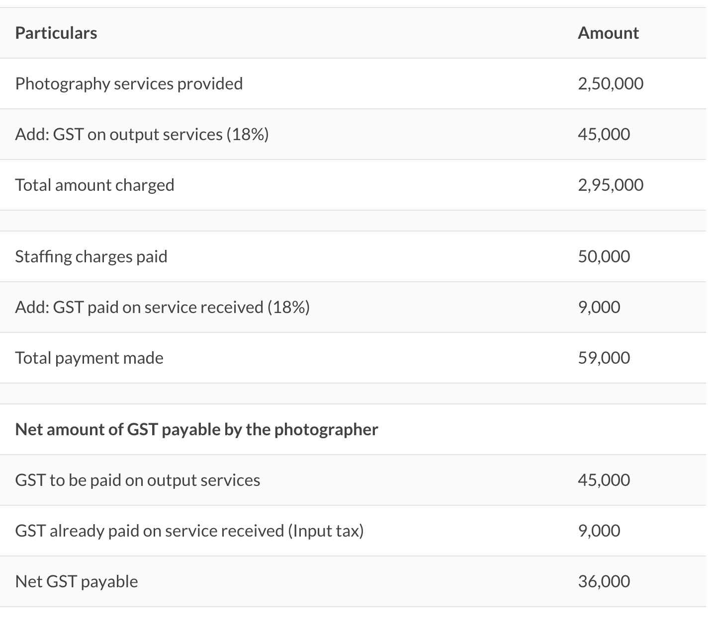 GST registration for freelancers