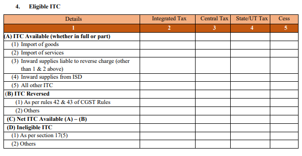 Input tax credit under GST