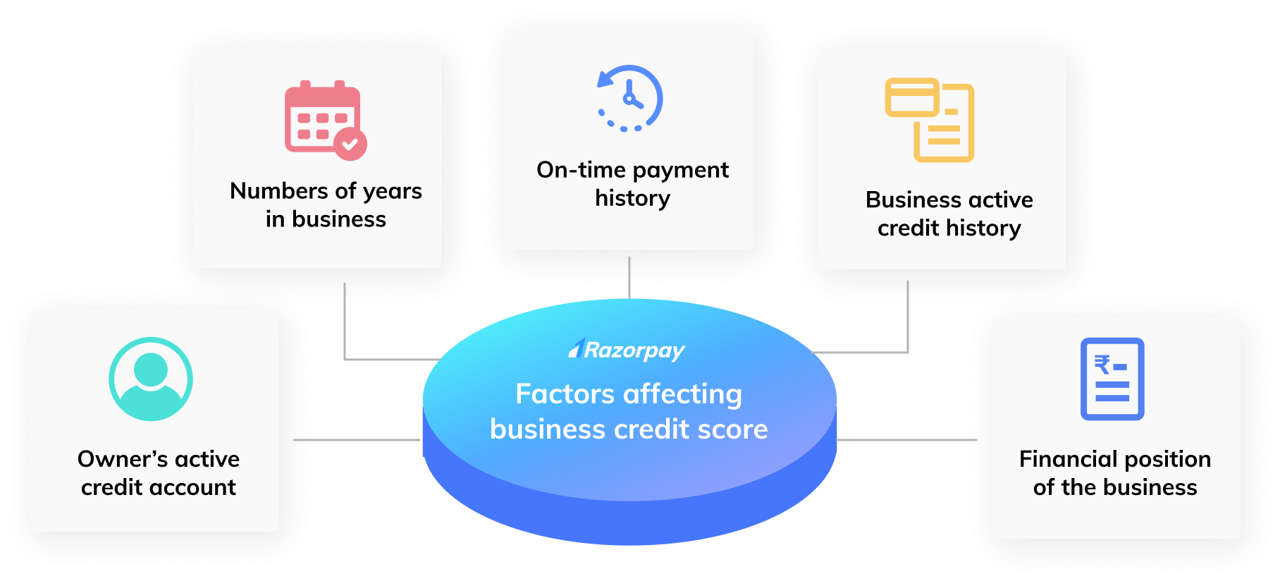 Business Credit Score