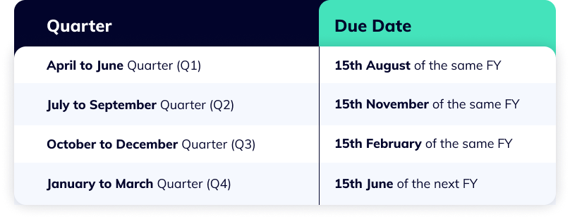 Form 16A due dates