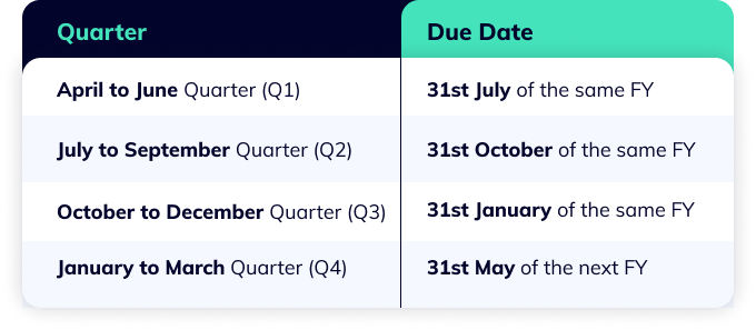 TDS return 26Q filing dates