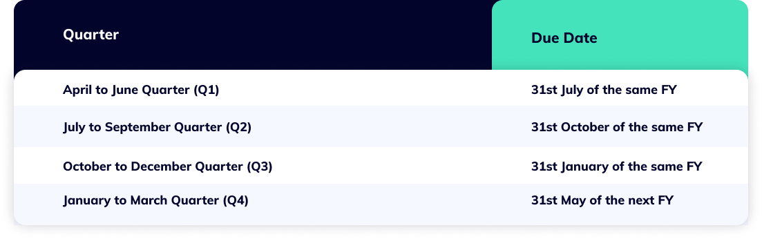 TDS return filing due dates