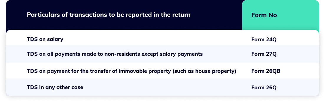 TDS return filing forms