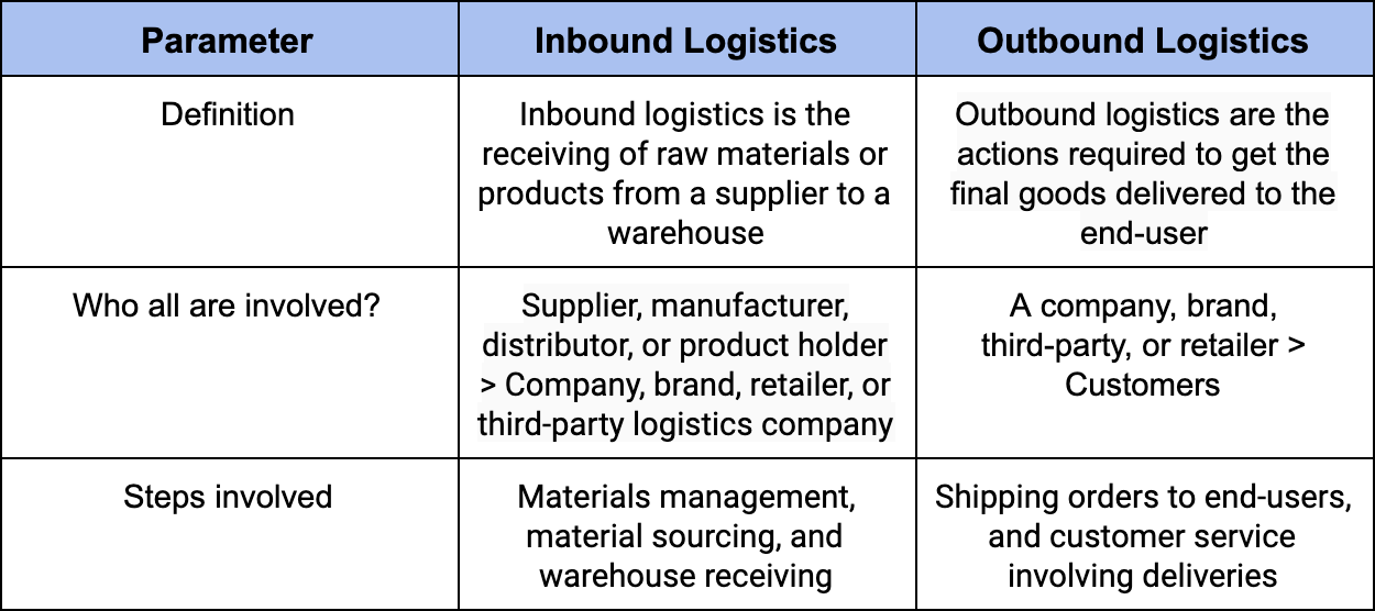 Expedited Shipping: Meaning, Pros, and Options - Inbound Logistics