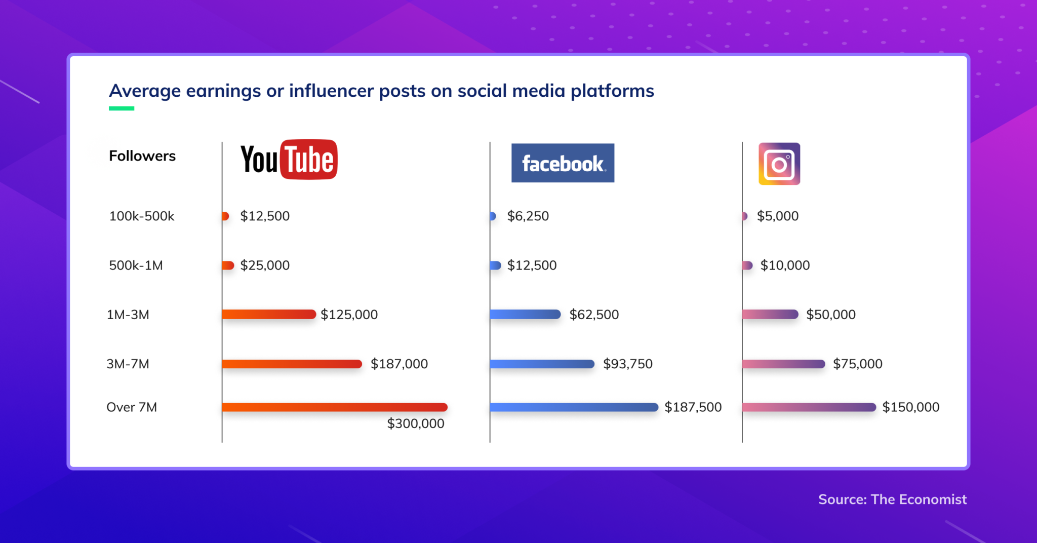 How To Earn Money If You Are An Influencer With Less Than 10000 Followers Razorpay Learn 3679