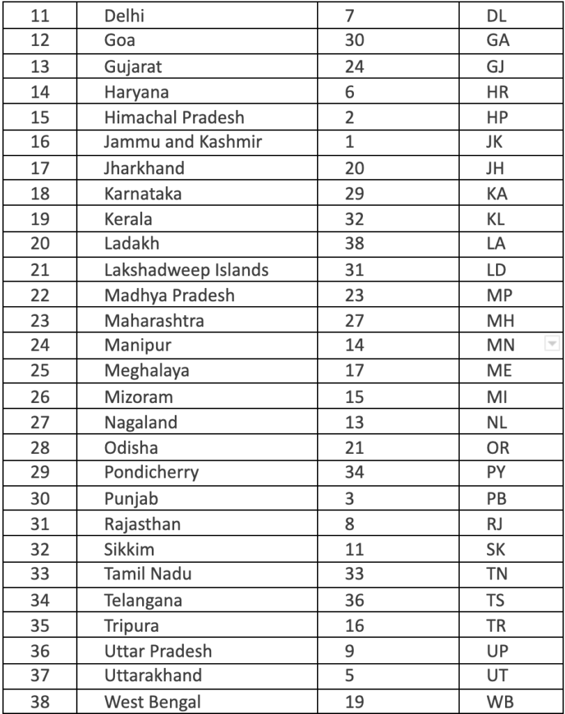 State Code List India