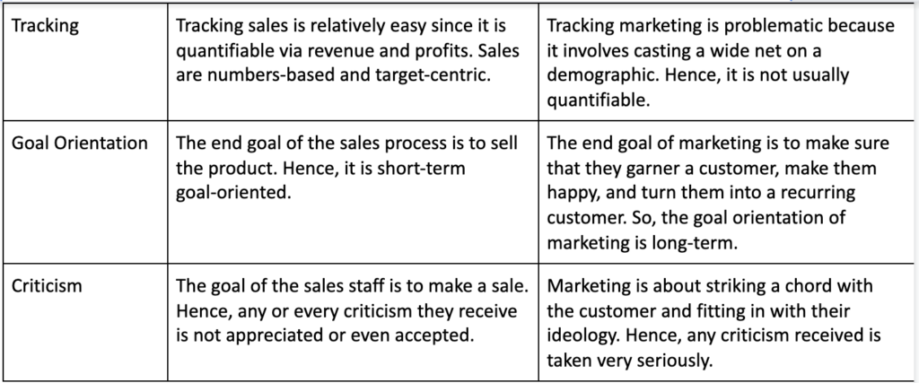 Sales and Marketing