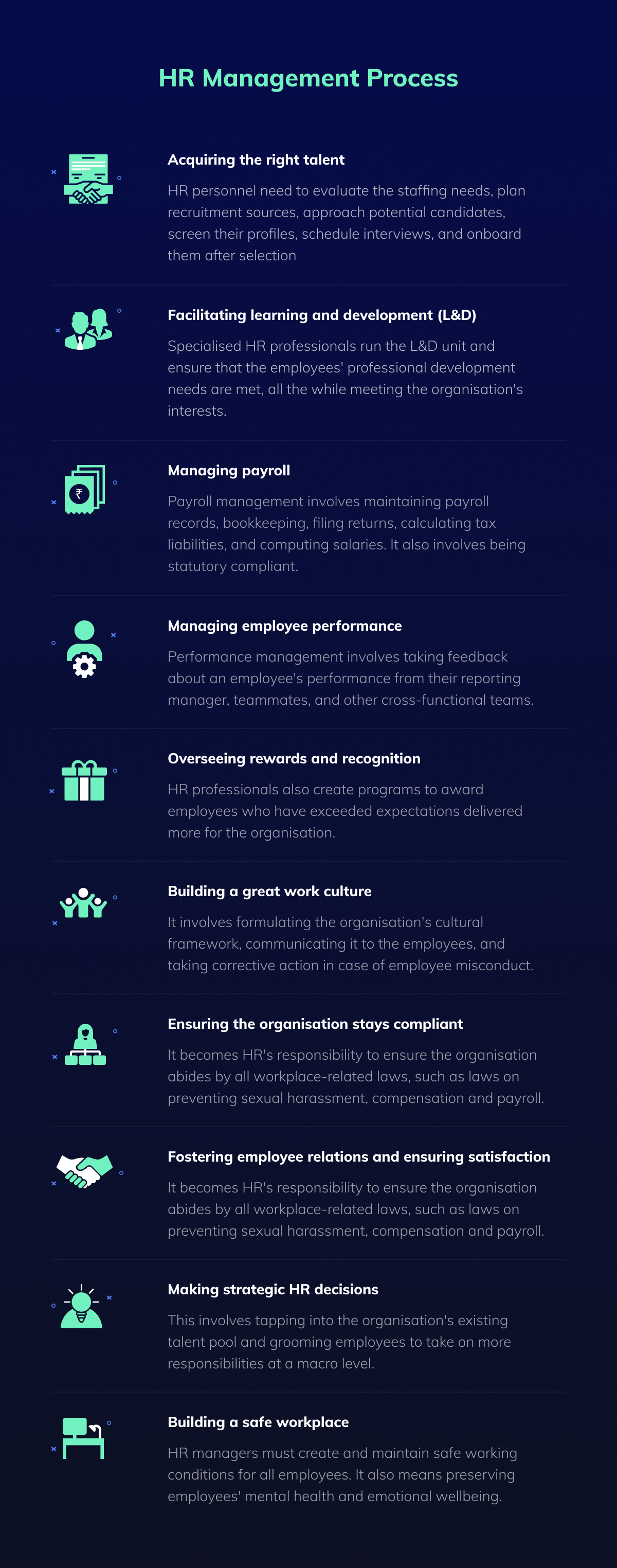 Human resource management process