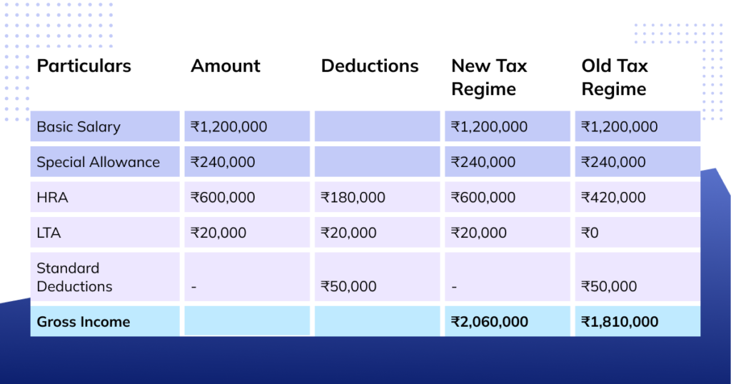 how to calculate income tax on salary with example