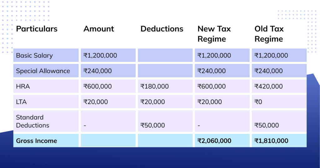 How to Calculate Tax on Salary (With Example)