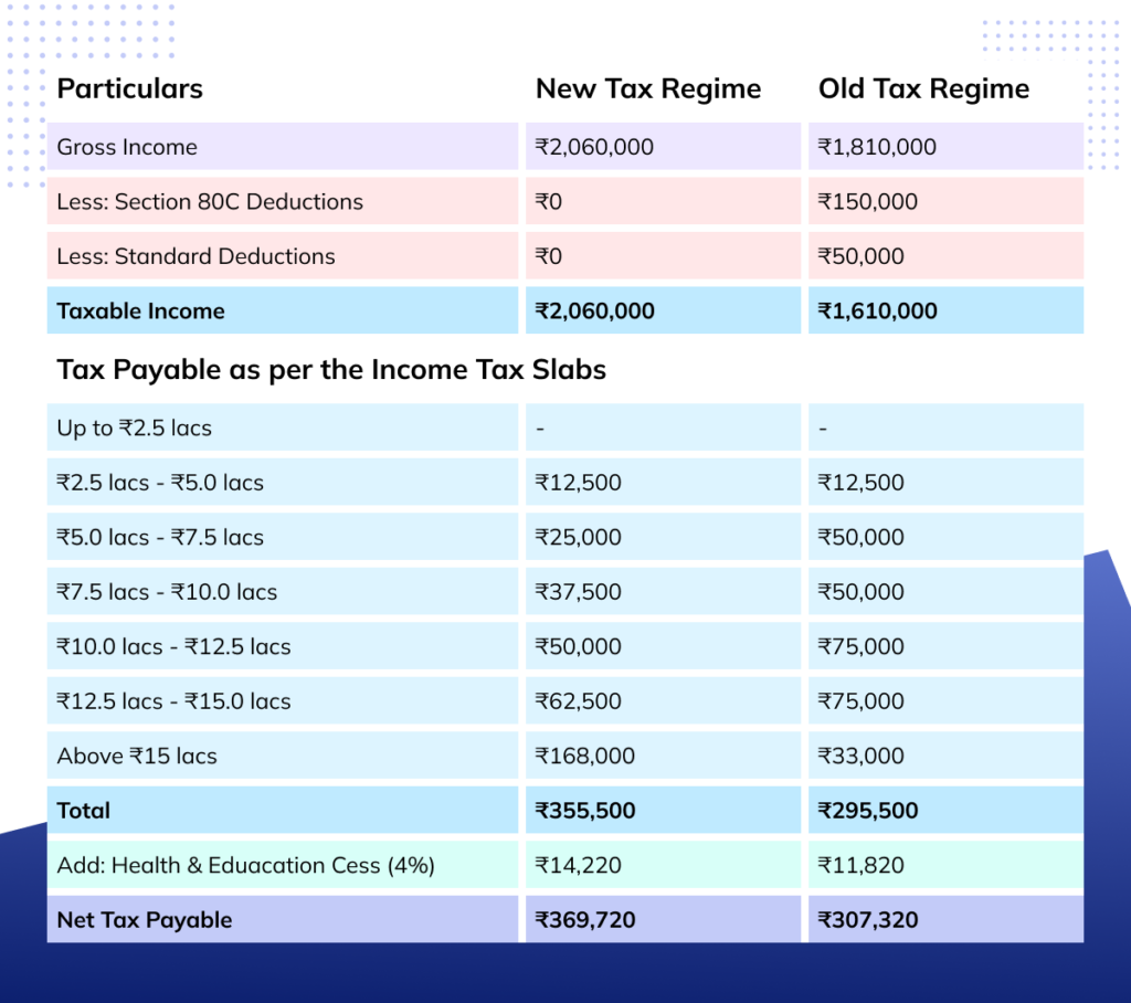 Tax Calculator 2024 Kenya Perri Brandise