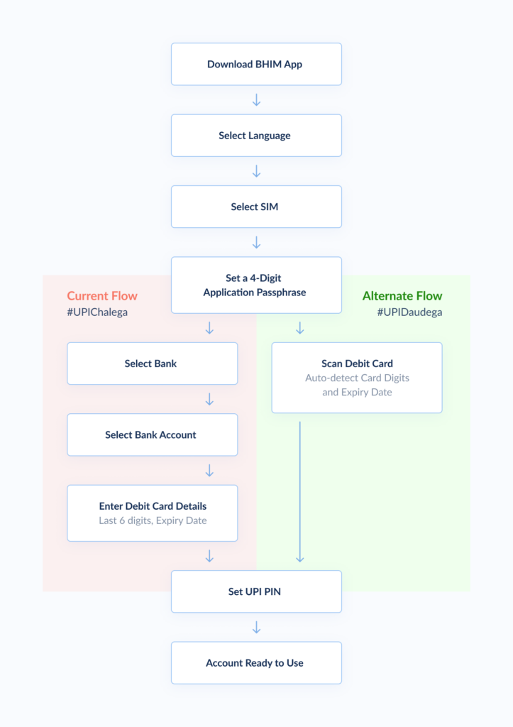 Onboarding Meaning In Hindi