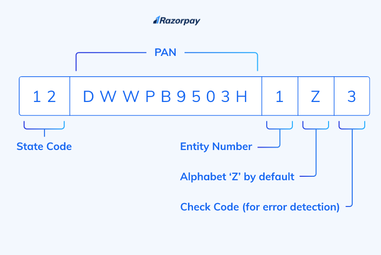 How to Get a GSTIN Number? (Step-By-Step Guide)